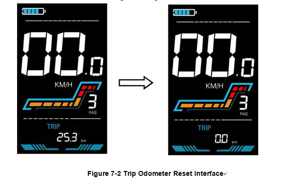Figure 7-2 Trip Odometer Reset Interface